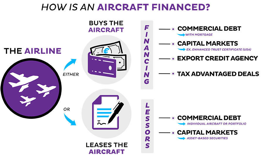 Airplane Infographics