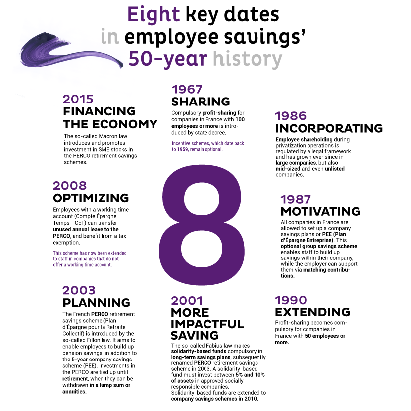 Employee-savings-in-8-key-dates Natixis