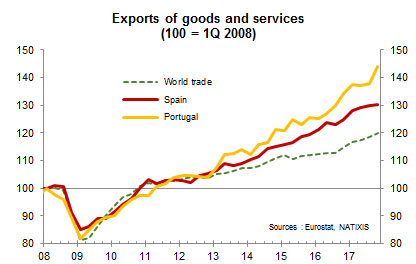 exports-iberia