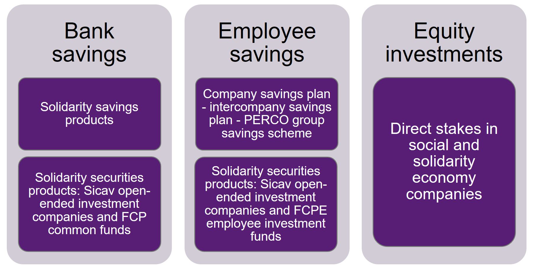 How can you give your savings more meaning @Natixis