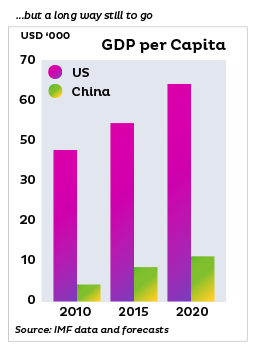 Info-GDPCapita