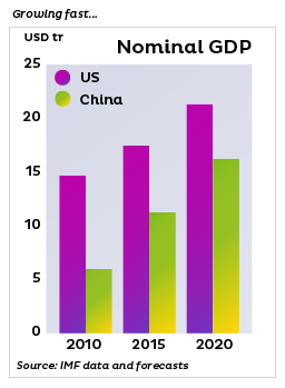 Info-NominalGDP