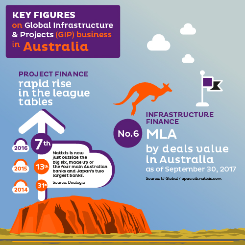 infographies-Australie VA