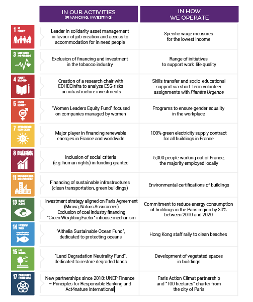 United To Support European Sustainable Development Week - Asset ...