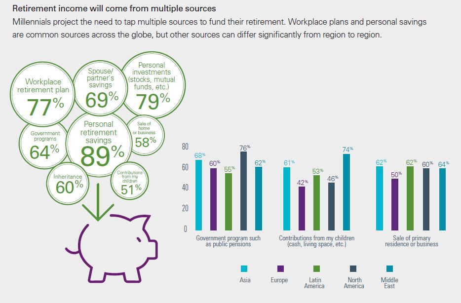Natixis-Investment-Managers Millennials Sources of Retirement income