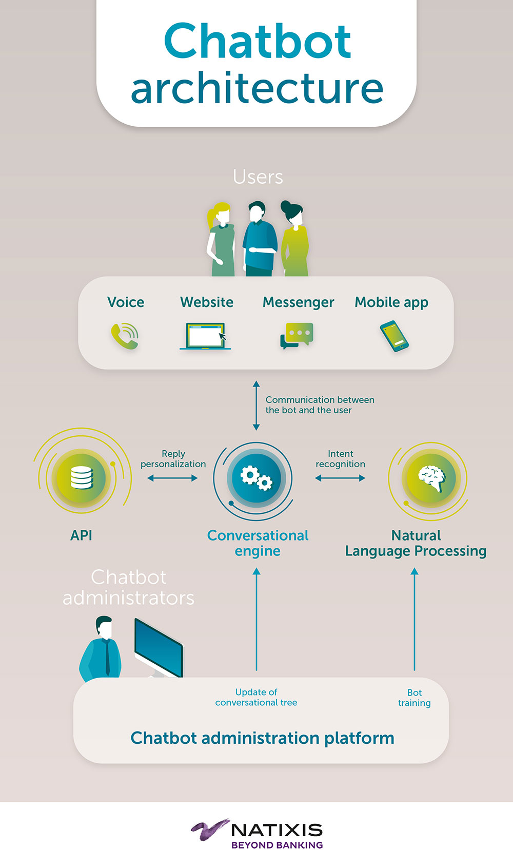 Natixis Chatbot-Architecture-EN