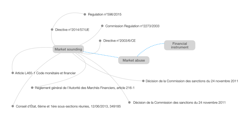 Natixis dataviz-LegiGraph