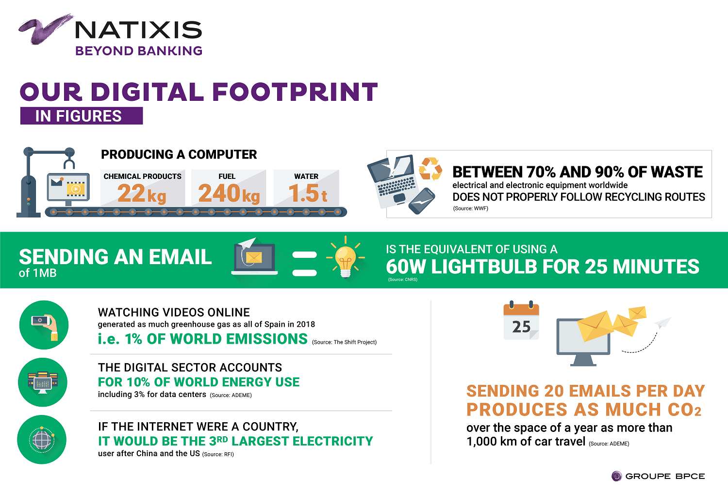 Natixis GreenIT-infographie EN