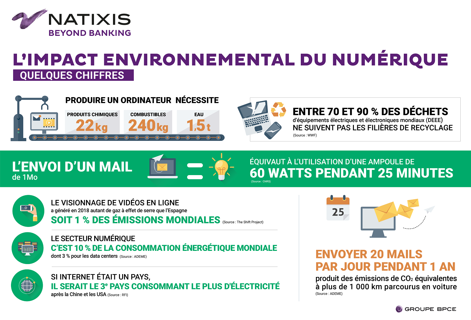 Natixis GreenIT-infographie FR