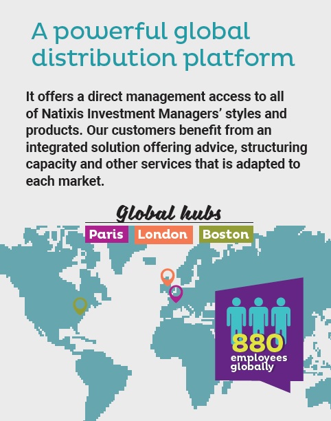 Natixis Investment Managers - A powerful global distribution platform