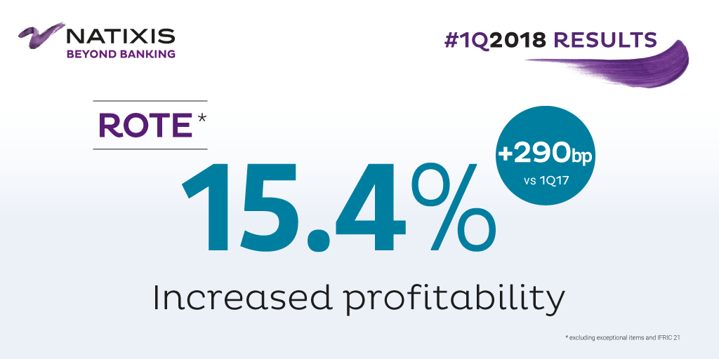 NATIXIS ROTE 1Q18-RESULTS