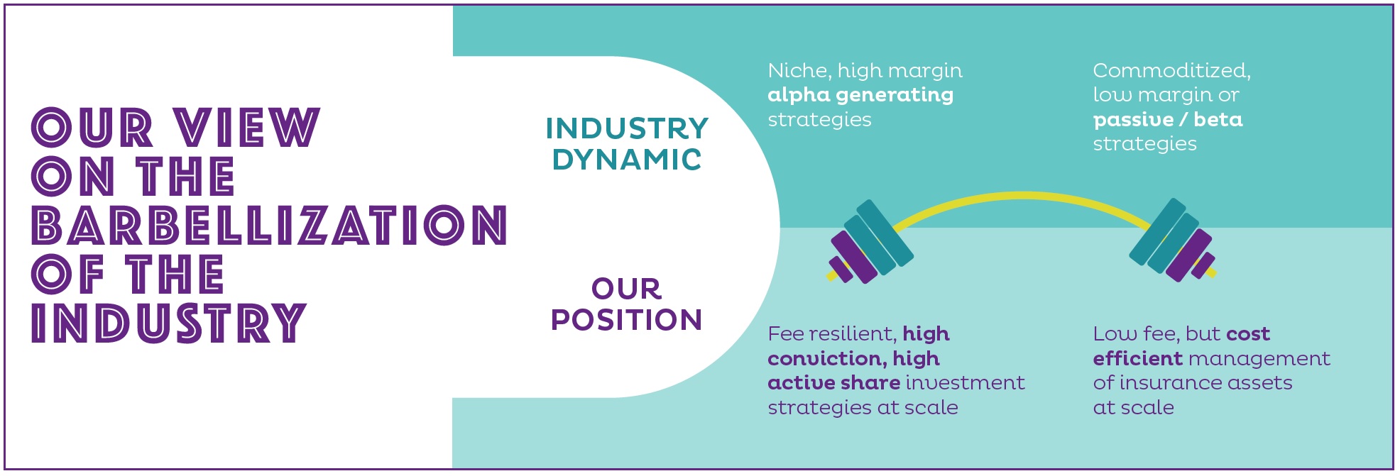 Natixis' view on the barbellization on the asset management industry