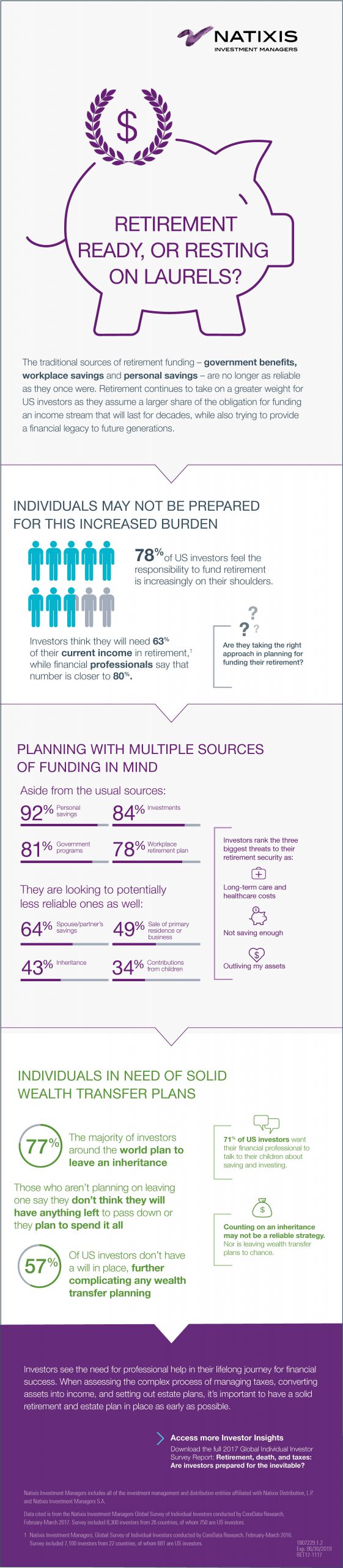 Natixis Investment Managers - 2017 Individual Investor Survey