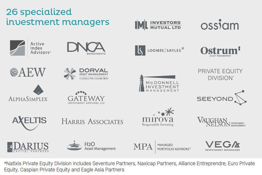 Specialized investment managers of Natixis Investment Managers